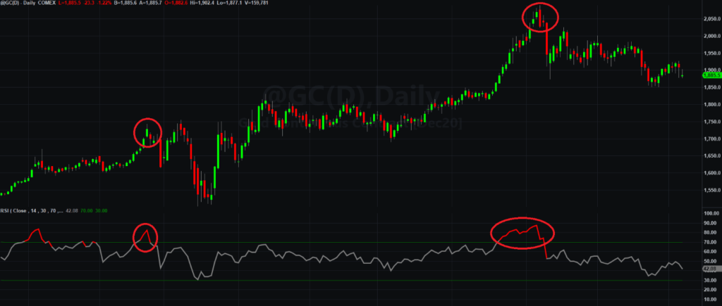 RSI- Indice de fuerza  relativa