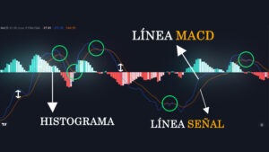 INDICADOR MACD ¡GUÍA COMPLETA!