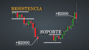 SOPORTES y RESISTENCIAS ¡GUÍA COMPLETA!