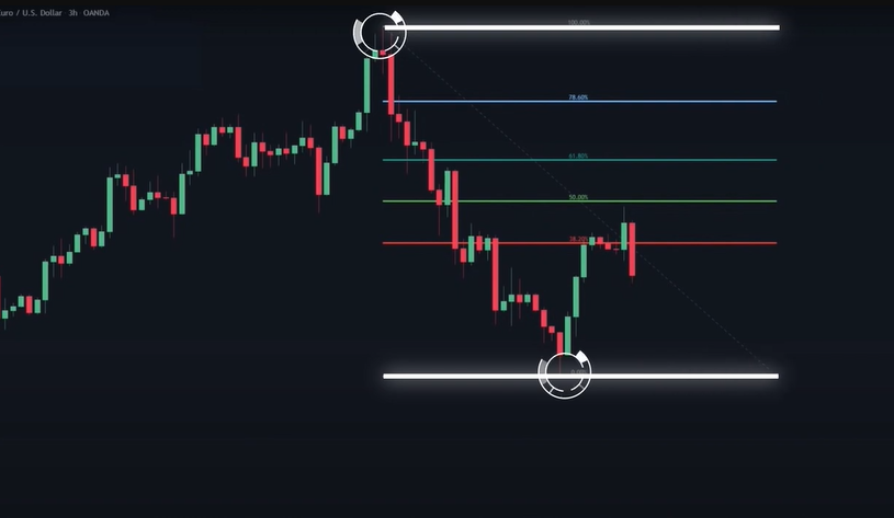 trading con fibonacci