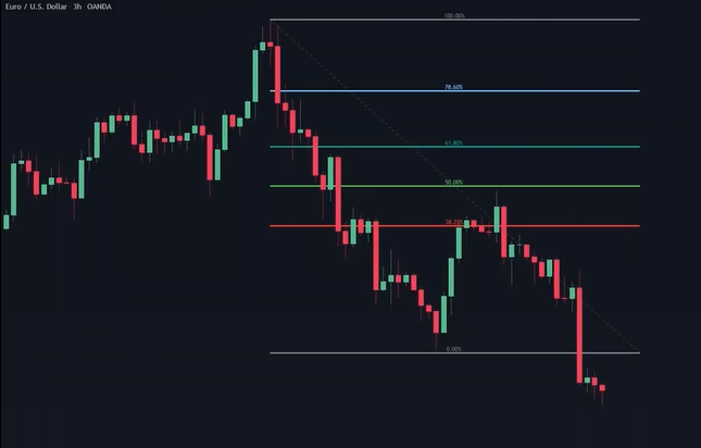 trading con fibonacci