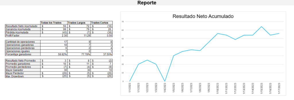bitacora de trading