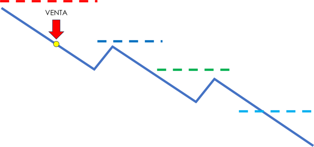 trailing stop