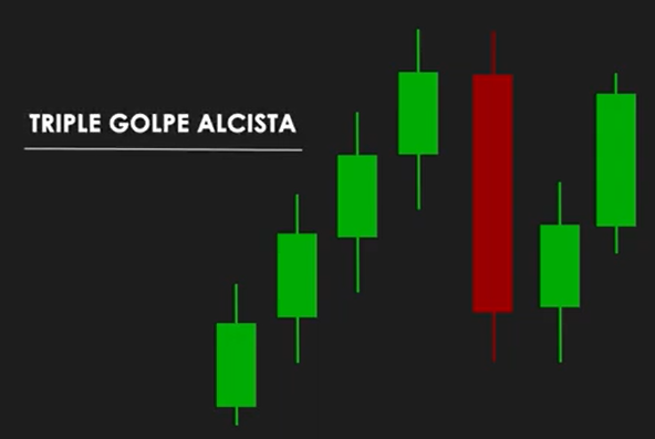 triple golpe alcista