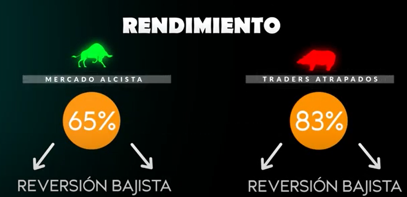 resultados thomas bulkowski