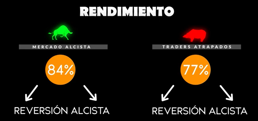 resultados thomas bulkowski