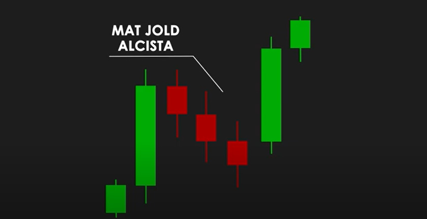 Mat Jold alcista