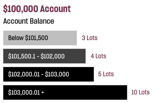 regla topstep trader para EXPRESS FUNDED 100K