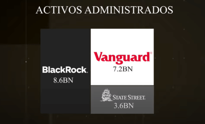 Activos administrados blackrock vanguard state street