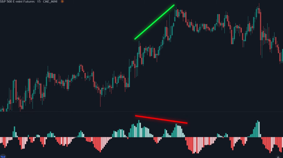 divergencia bajista