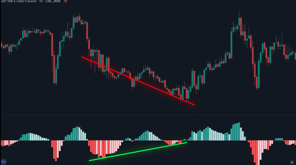 divergencia alcista
