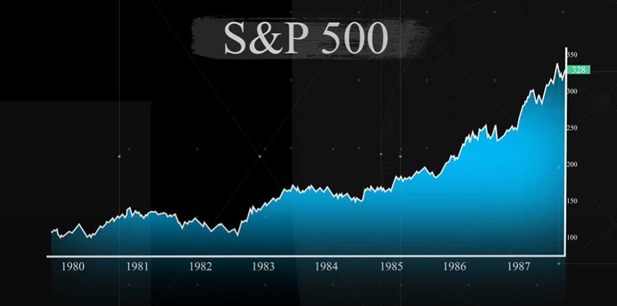 S&P 500 antes del lunes negro