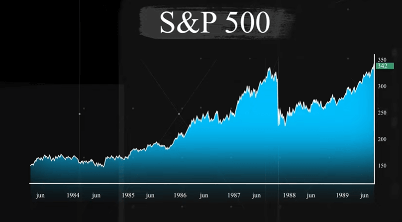 S&P 500 después del lunes negro