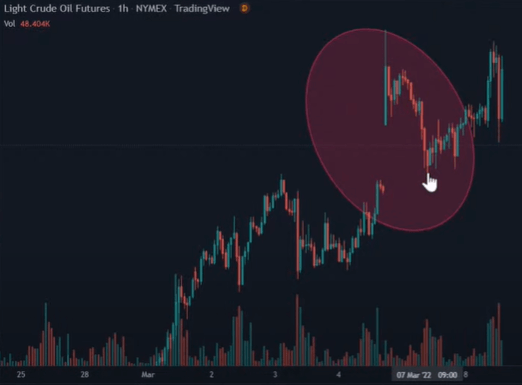trading con gaps