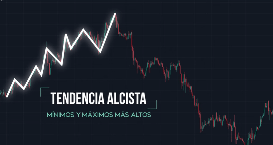 estructura de mercado tendencia alcista