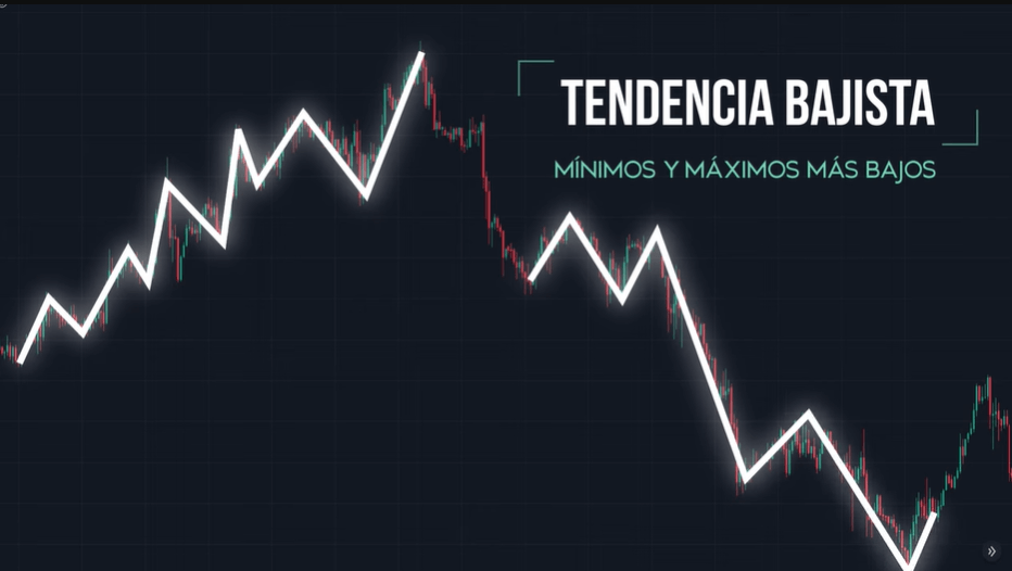 estructura de mercado tendencia bajista