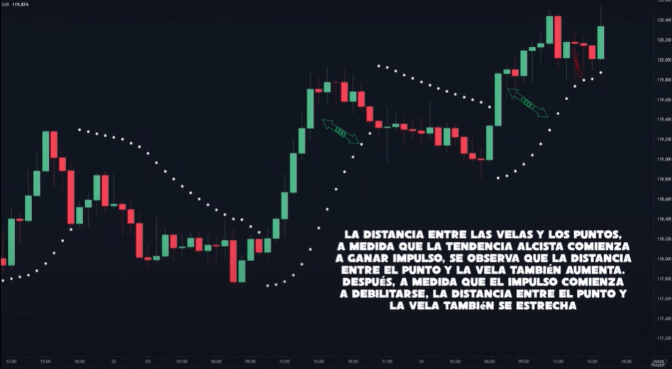 indicador parabolico fortaleza de la tendencia