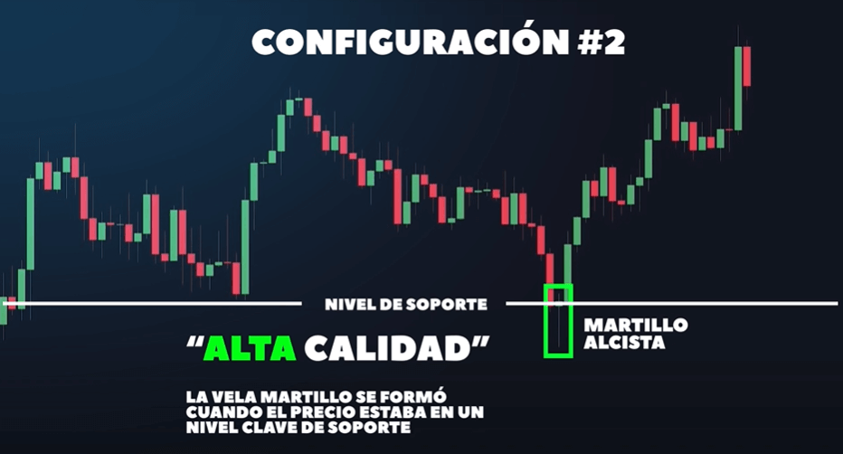 patrones de reversion