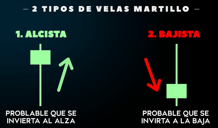 velas martillo y martillo invertido