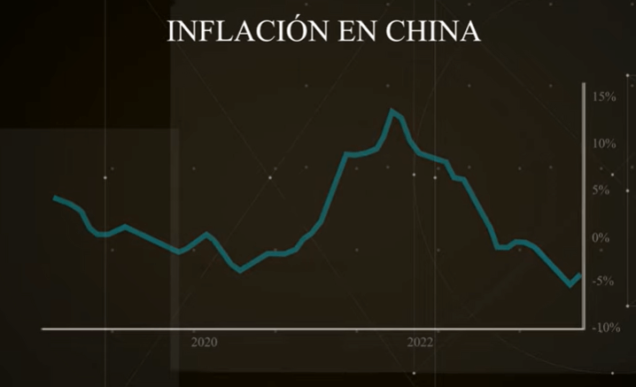 deflacion china
