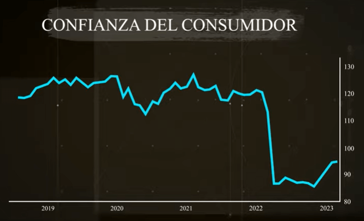 confianza del consumidor china