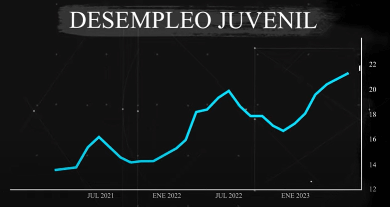 desempleo juvenil china