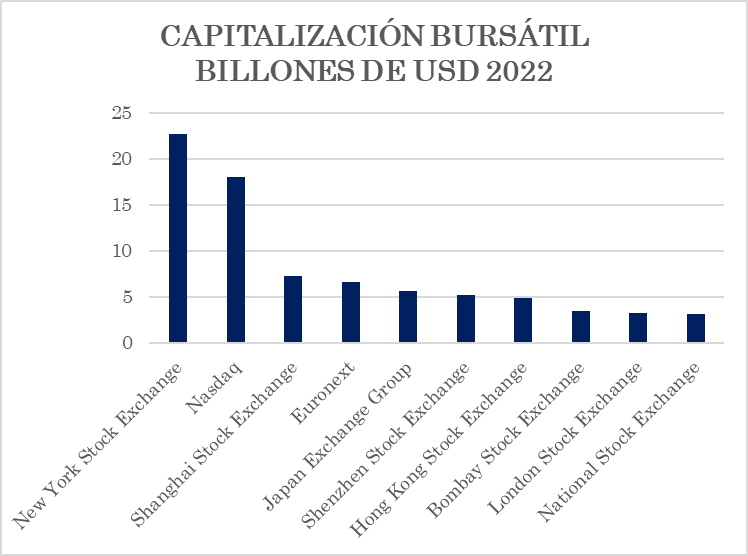 capitalizacion bolsa de valores de nueva york