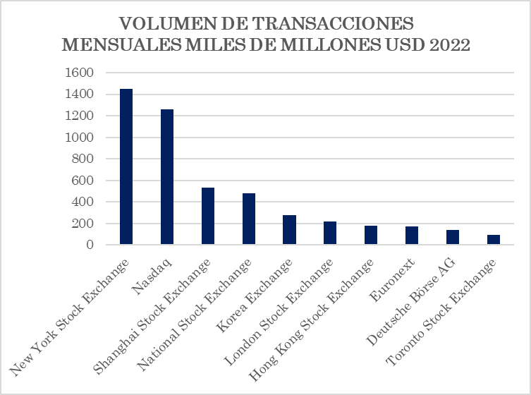 volumen bolsa de valores de nueva york