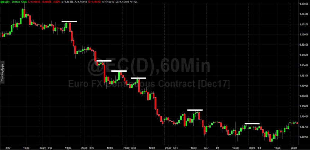 estrategia de trading seguidora de tendencia