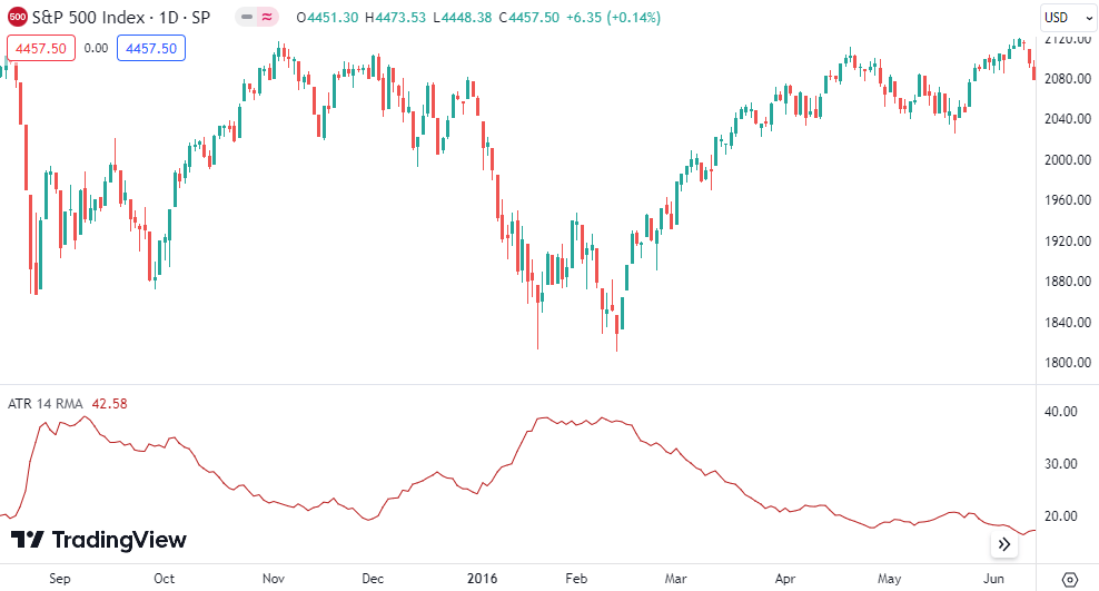indicador atr
