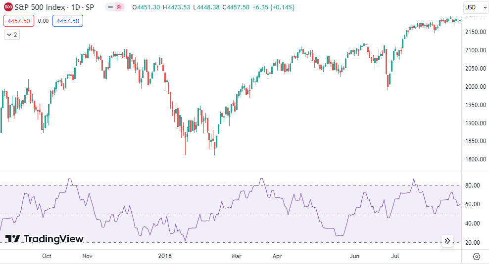 money flow index