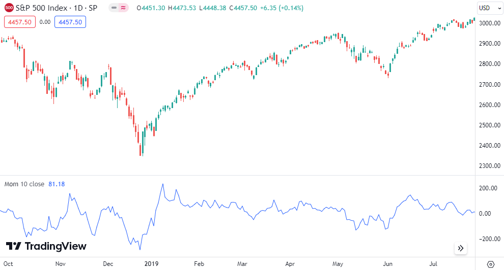 indicador momentum