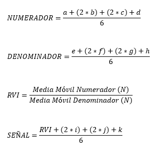 indicador rvi cómo se calcula