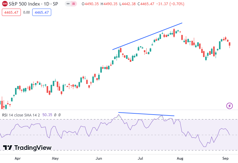 trading de divergencias