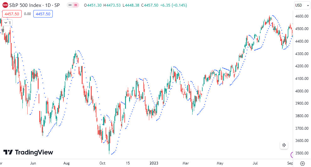 parabolic sar
