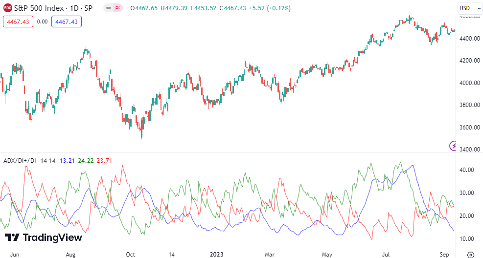 indicador adx