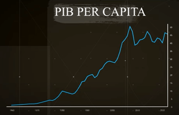 PIB per capita economia del reino unido