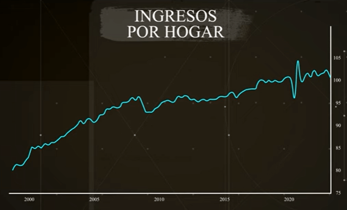 ingresos por hogar reino unido