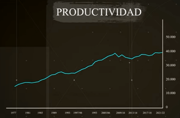 productividad economia de reino unido