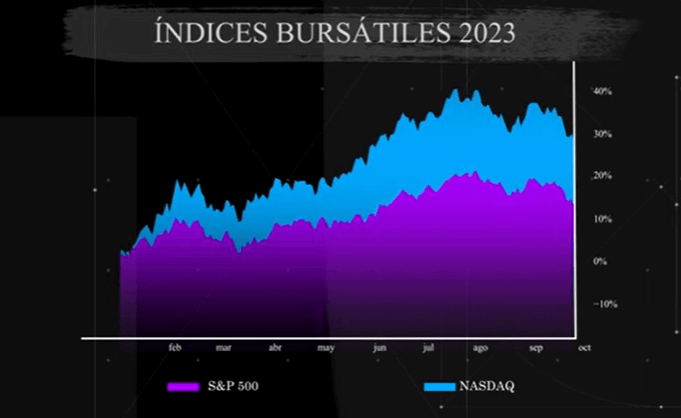 índices bursátiles 2023