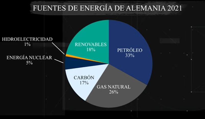 fuentes de energía alemania