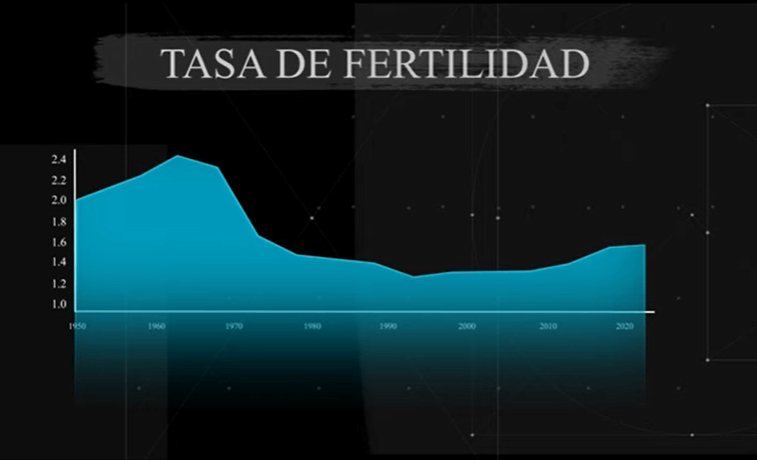 tasa de fertilidad alemania