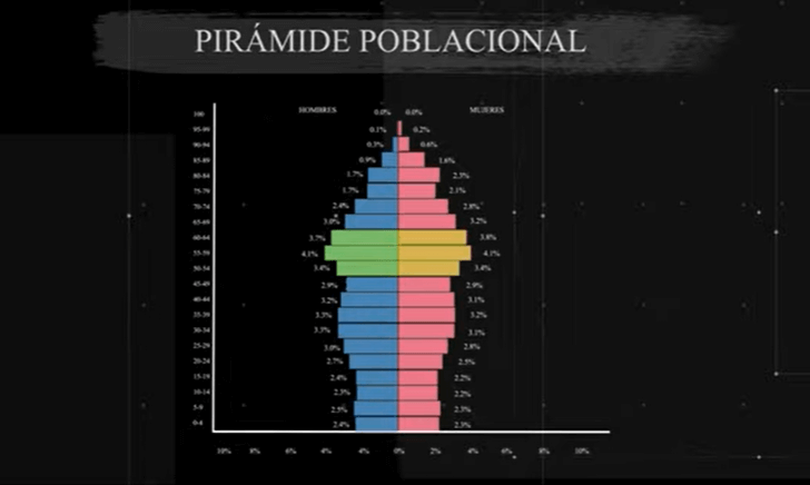 pirámide poblacional Alemania