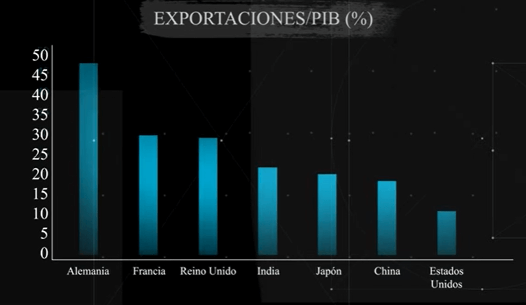 esportaciones alemania