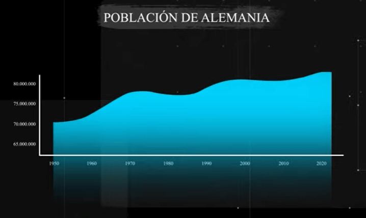 poblacion alemania