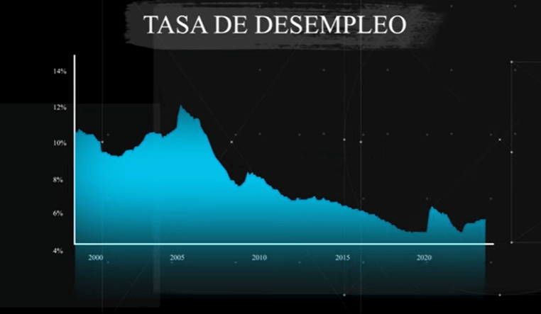tasa de desempleo alemania