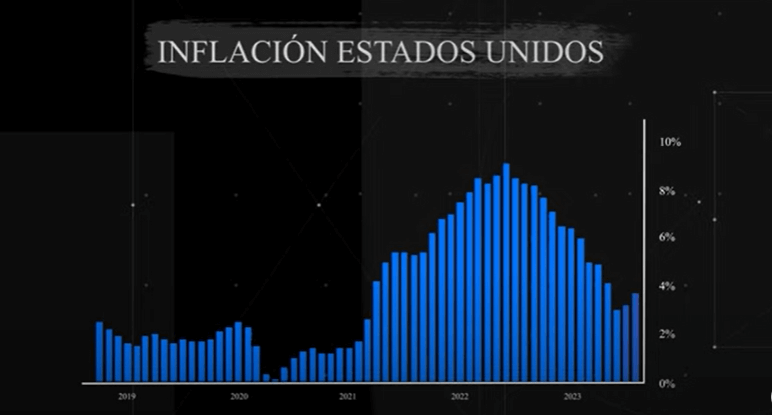inflacion estados unidos