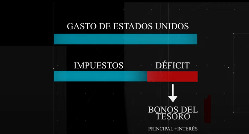 financiación de la deuda de estados unidos