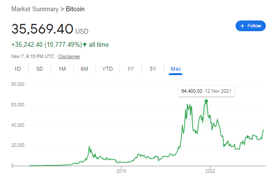 bitcoin