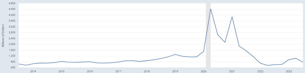 ahorros estados unidos
